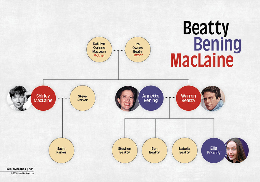 Famous Siblings: Warren Beatty & Shirley MacLaine