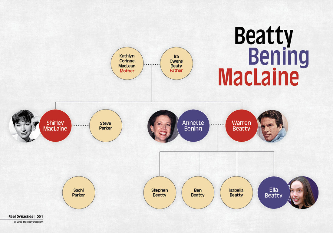Famous Siblings: Warren Beatty & Shirley MacLaine